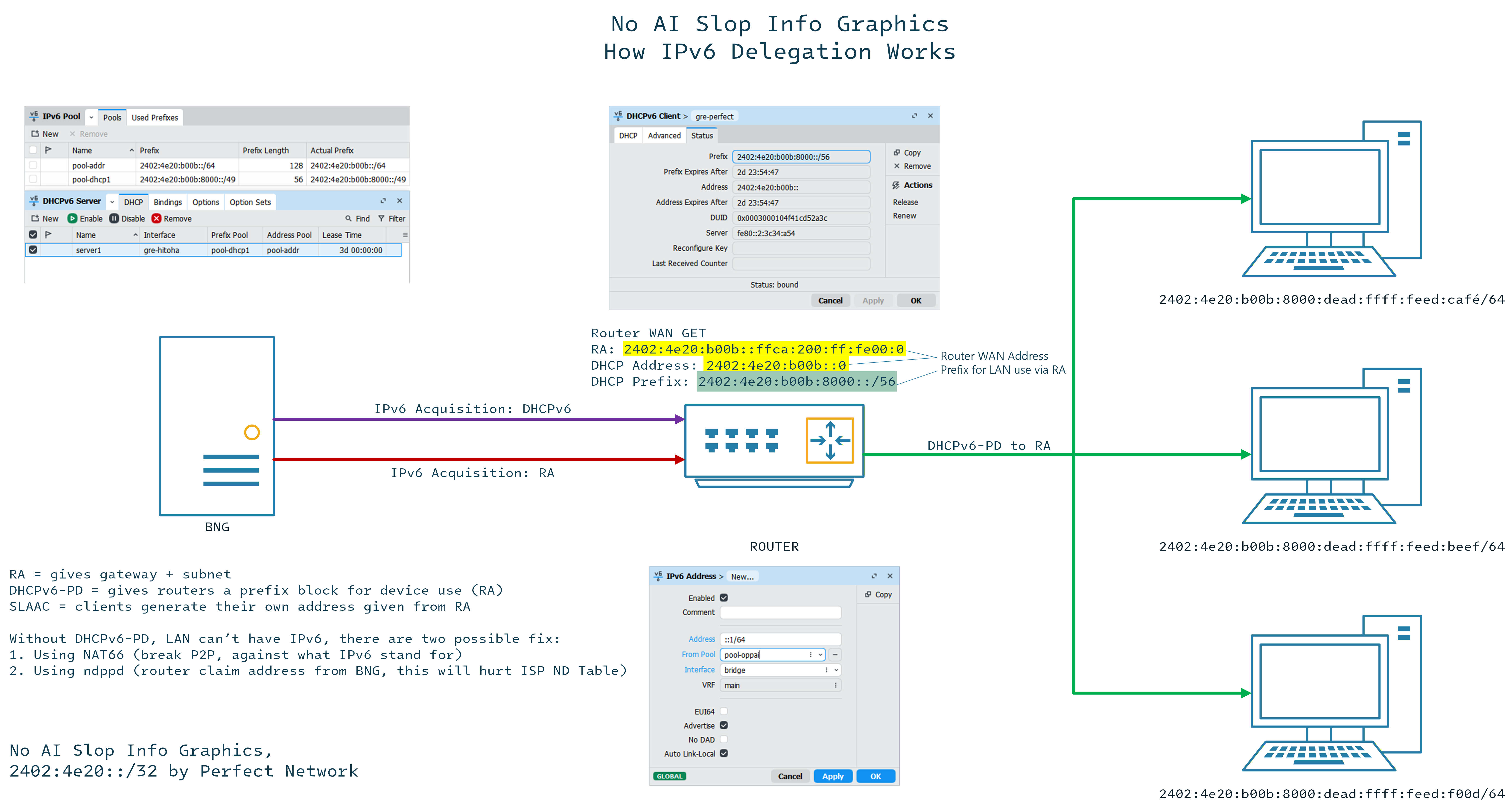 How IPv6 Works.png